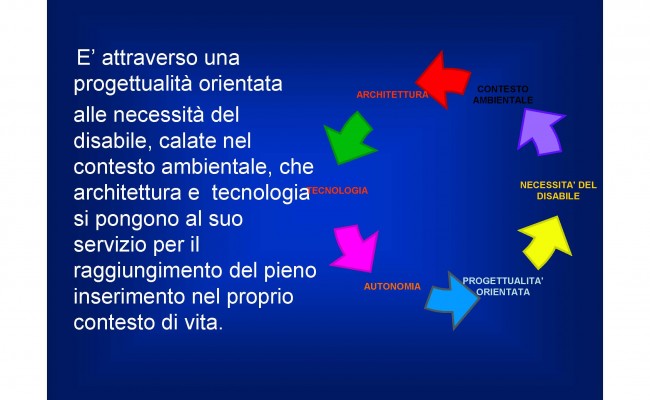 La fruizione degli spazi_Pagina_04